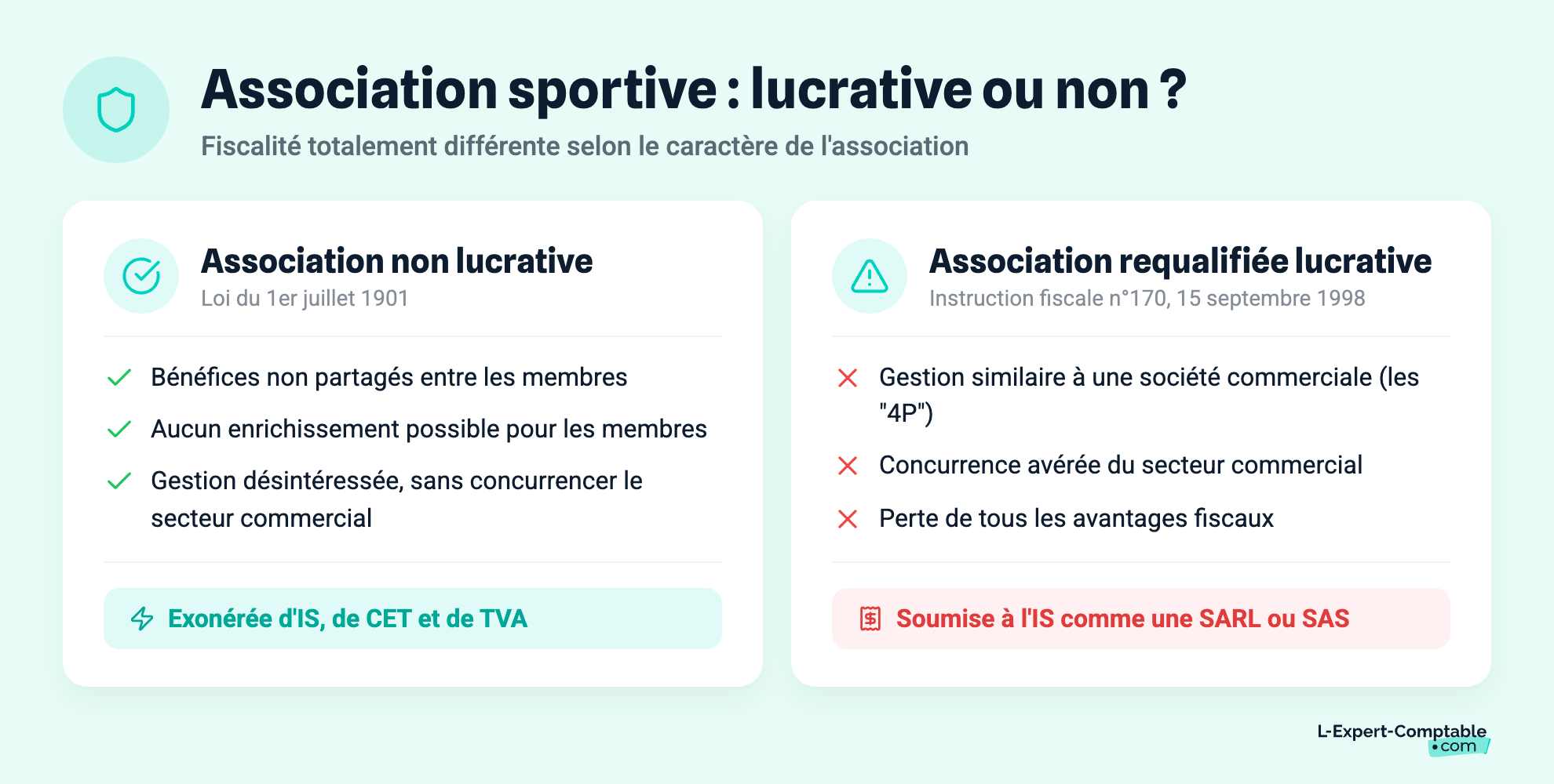 Association sportive : lucrative ou non ?